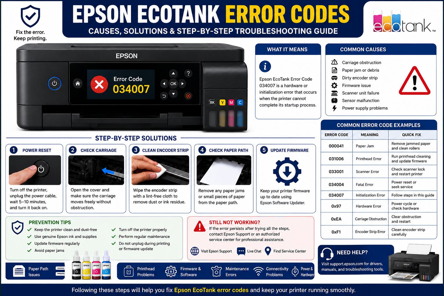 Epson EcoTank Error Codes