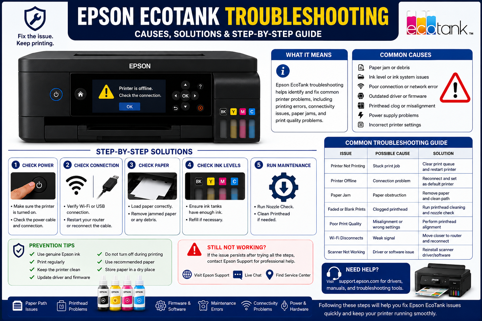 Epson EcoTank printer troubleshooting