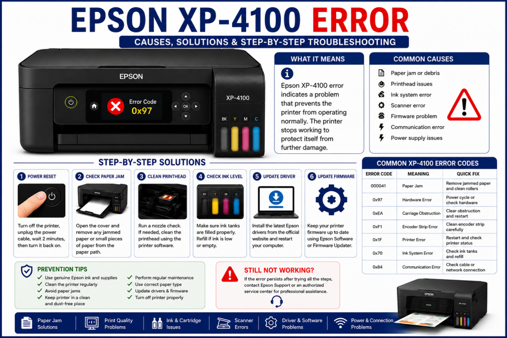 Epson XP-4100 error